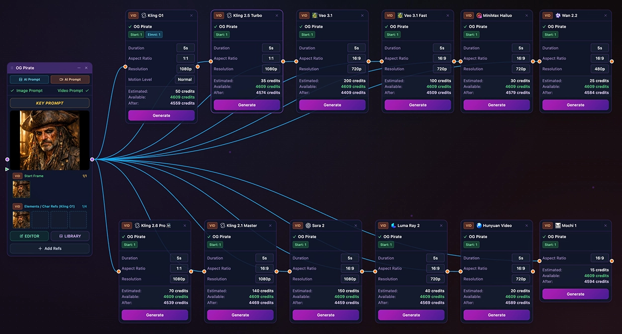 Multiple generation cards connected to prompts in the workspace