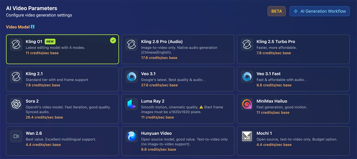 AI Video Generation Models - Kling, Wan, Luma, Veo and more